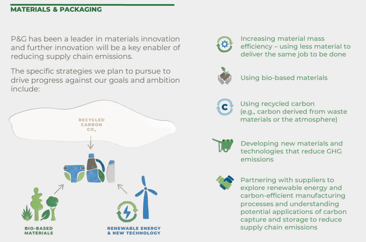 Screenshot from the Climate Transition Action Plan 2021 of Procter & Gamble