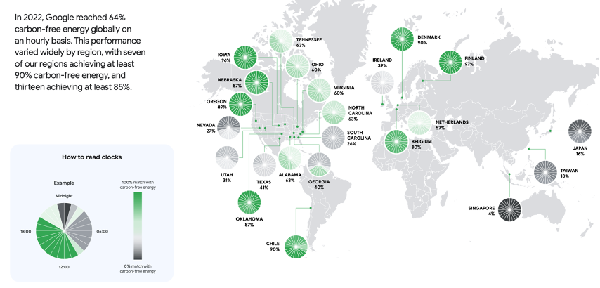 A screenshot from Google's 2023 Environmental Report depicting Google’s global data center carbon-free energy map