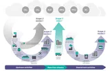 Overview of GHG Protocol scopes and emissions across the value chain.